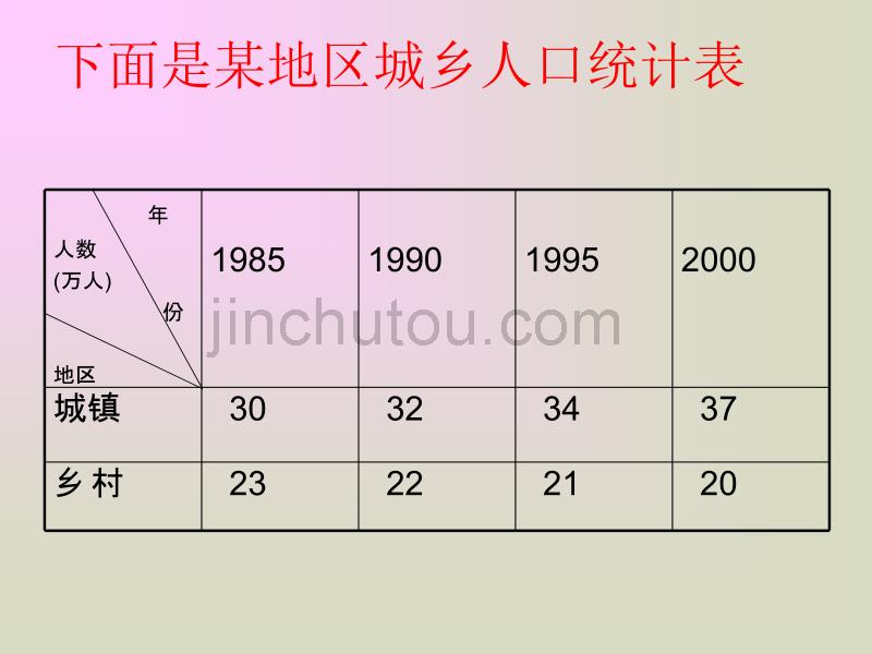 人教版新课标四上《纵向复式条形统计图》PPT课件_第2页