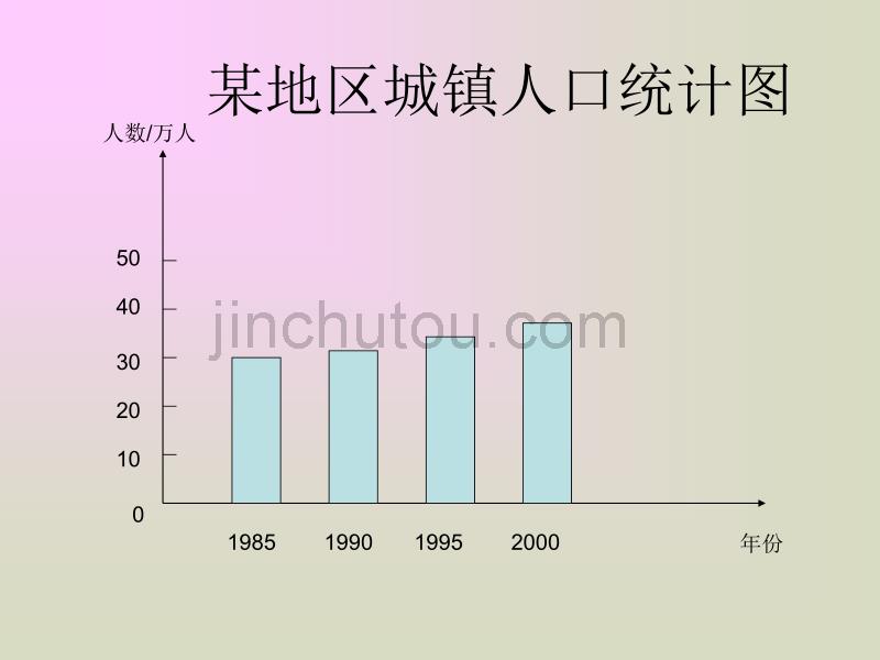 人教版新课标四上《纵向复式条形统计图》PPT课件_第3页