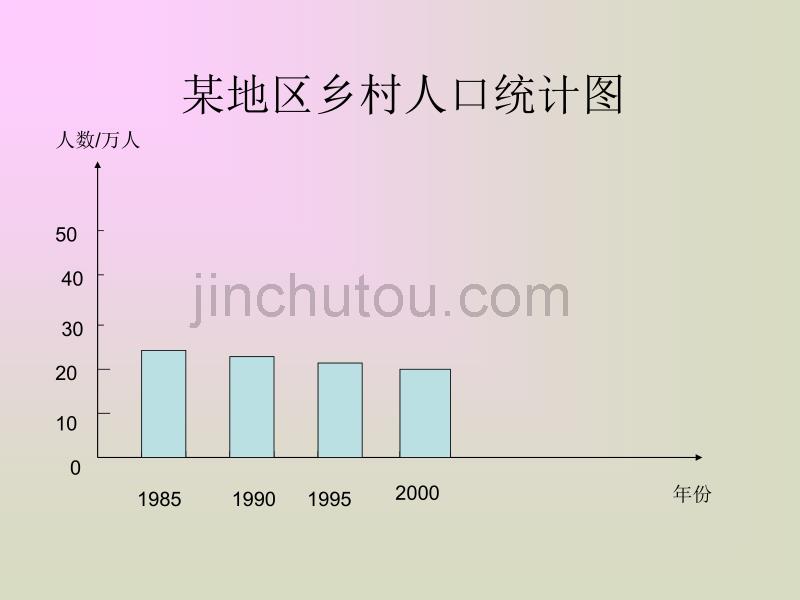 人教版新课标四上《纵向复式条形统计图》PPT课件_第4页