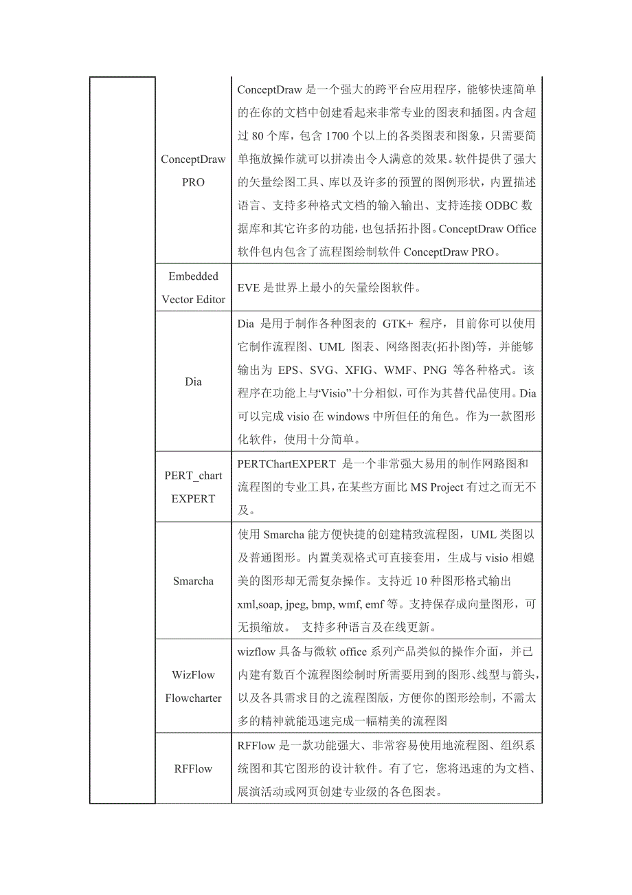 流程图的绘制工具及其选择_第3页