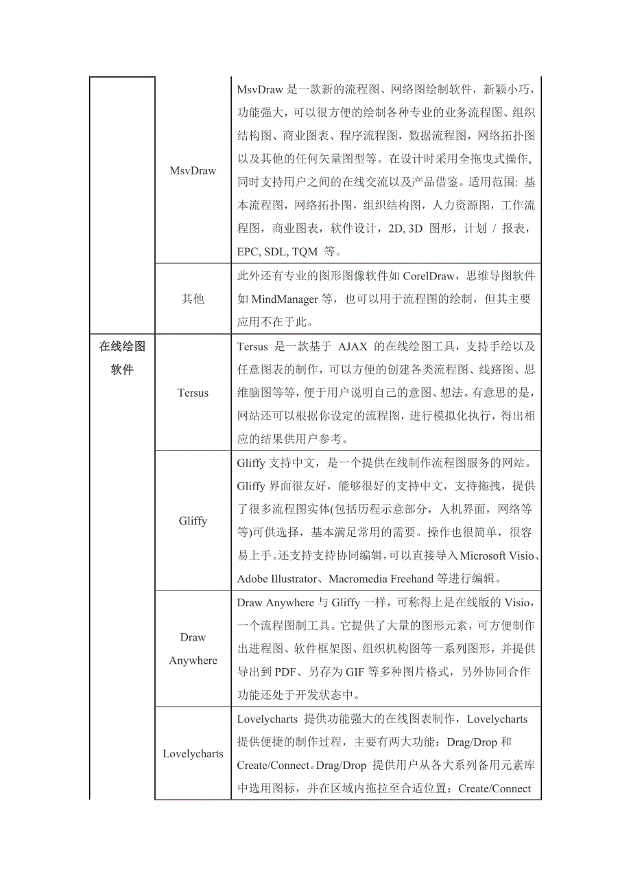 流程图的绘制工具及其选择_第4页