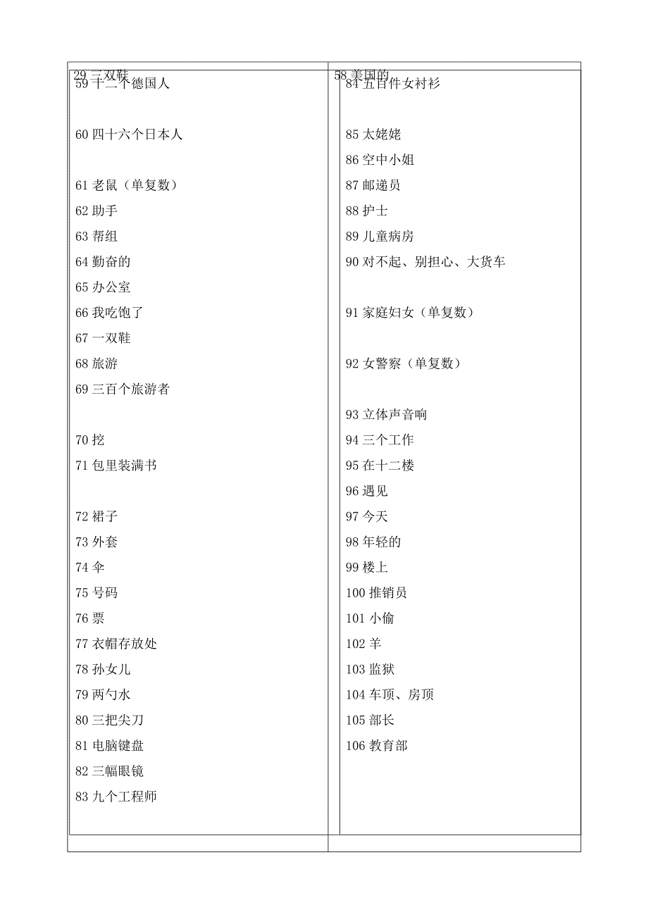 新概念1-30课单词与短语 (2)_第2页