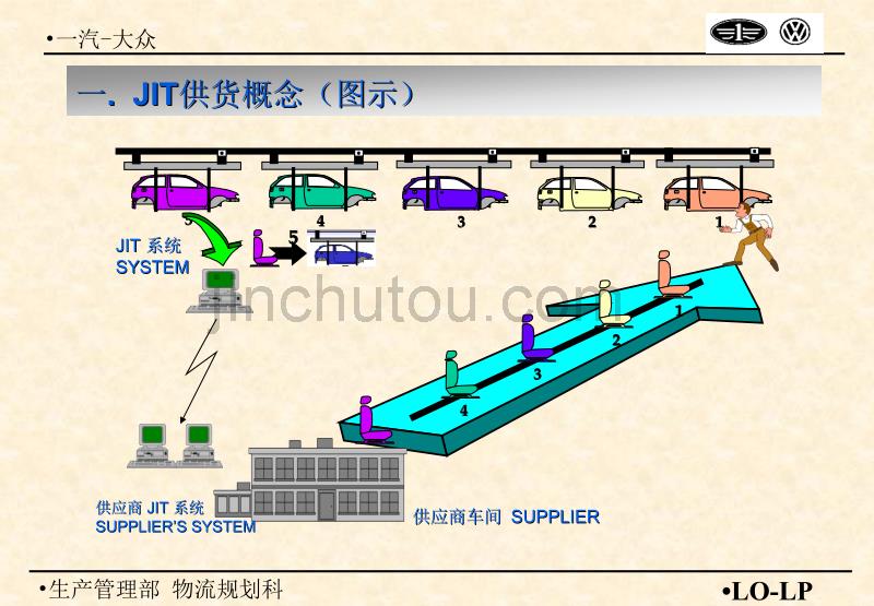 一汽大众精益生产jit培训_第2页