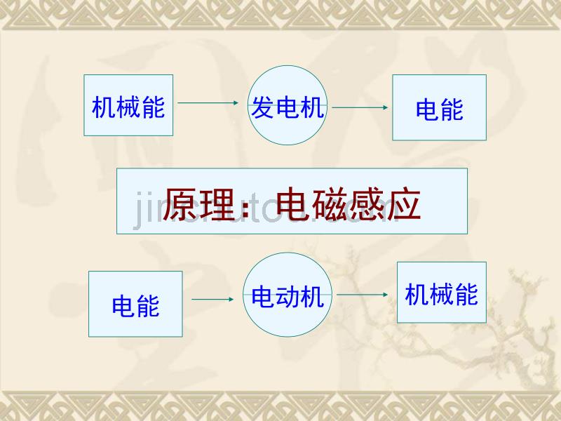 初中历史人教新课标九年级上册第七单元第20课：《人类迈入电气时代》课件(1)_第5页