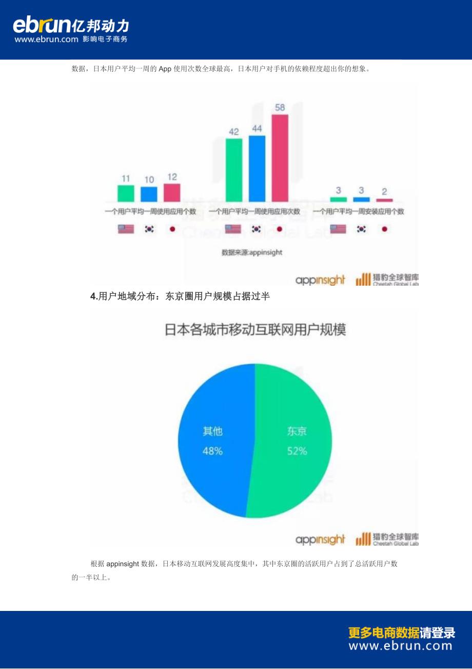 【电商数据】日本互联网最全数据解读_第4页