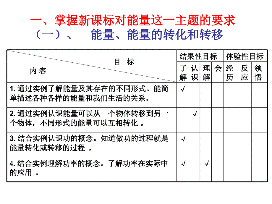 中考物理能量_图文_第3页