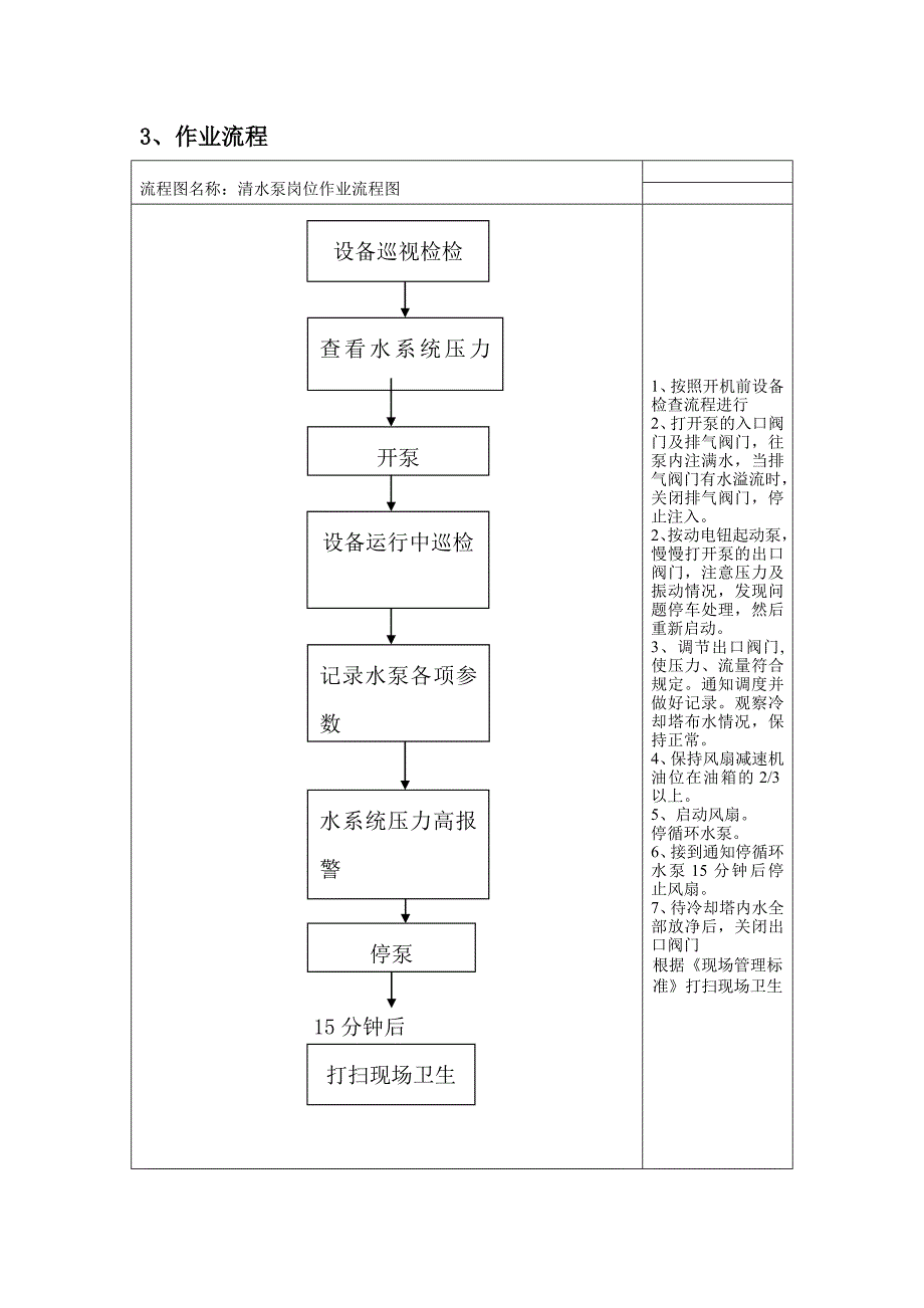 清水泵岗位标准化作业程序_第2页