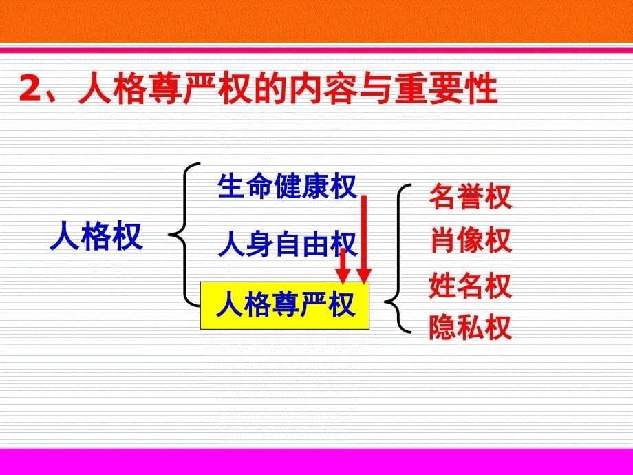 人教版八下思想品德第四课人人享有人格尊严权PPT课件_第5页