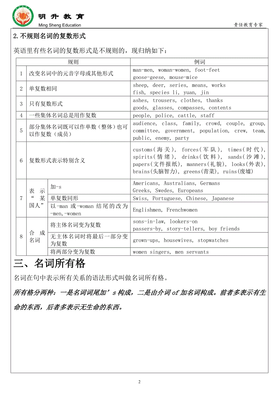 最全名词知识点梳理_第2页