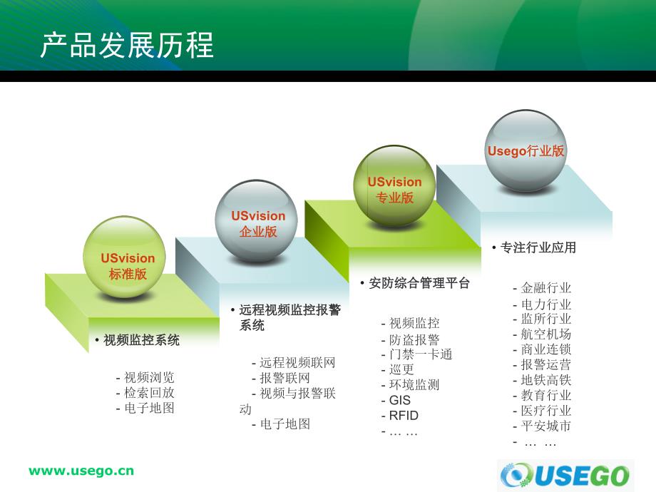 USvision安防综合管理平台软件介绍_第4页