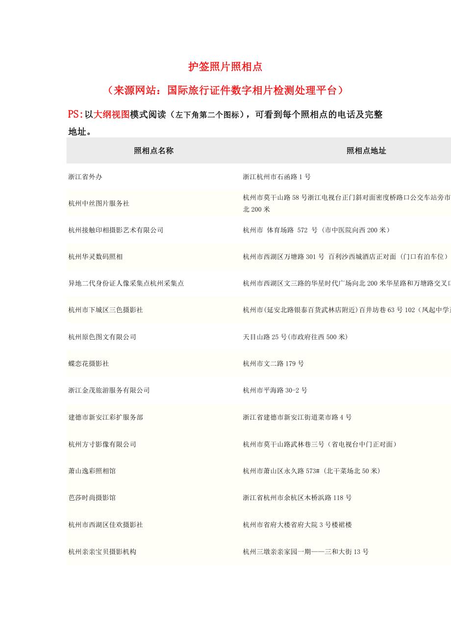 护签照片照相点2012.11.27_第1页