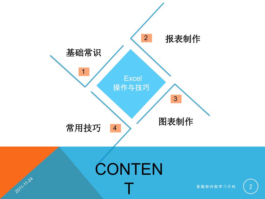 Excel操作与技巧培训_第2页