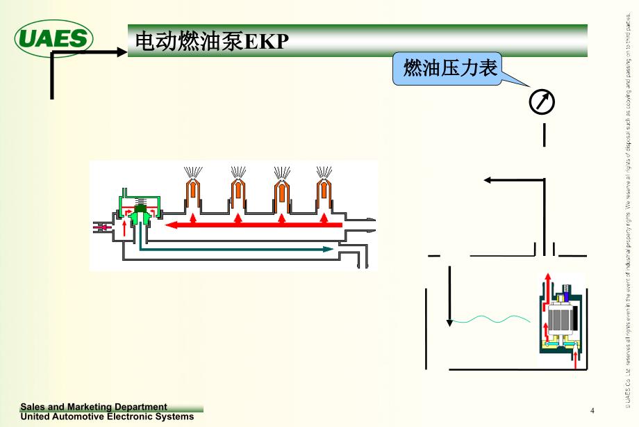 SGM油泵现场分析介绍_第4页