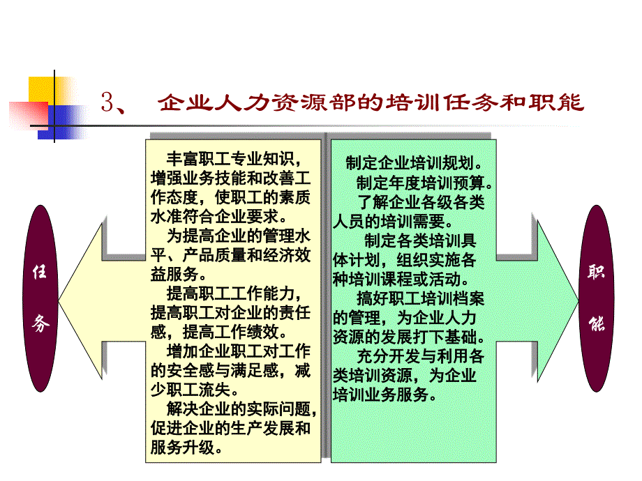 人力资源二级资料之培训开发_第4页