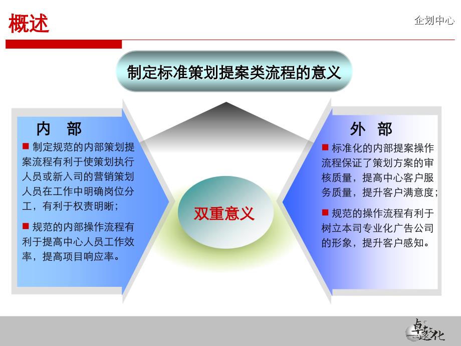 2008企划中心策划提案类工作流程范例_第4页