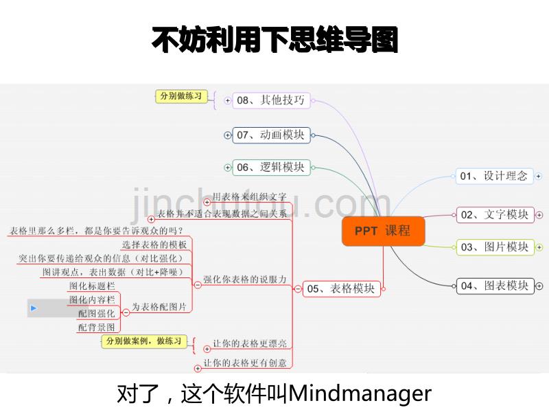 066力工作型该这样做(逻辑篇)-2011版_第5页