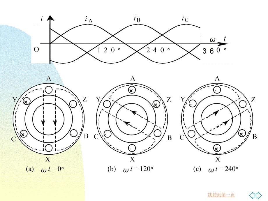 《电工电子技术基础》电动机培训知识_第5页