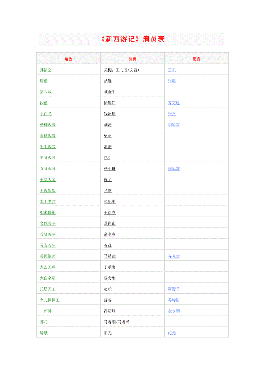 新西游记全部演员表图片