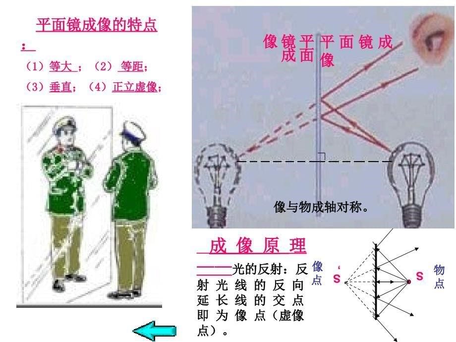 人教版八年级物理上册光现象复习二_第5页