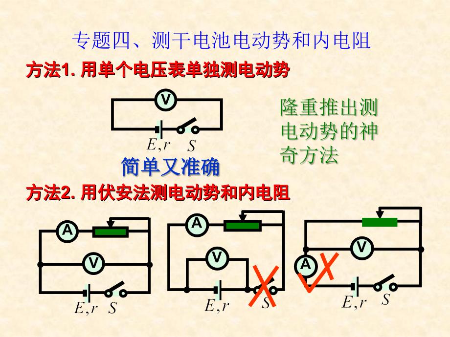 测电源的电动势和内电阻_第1页