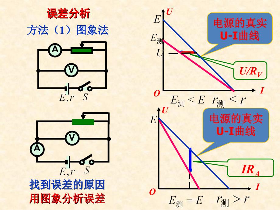 测电源的电动势和内电阻_第2页