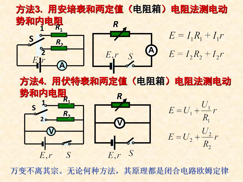 测电源的电动势和内电阻_第4页