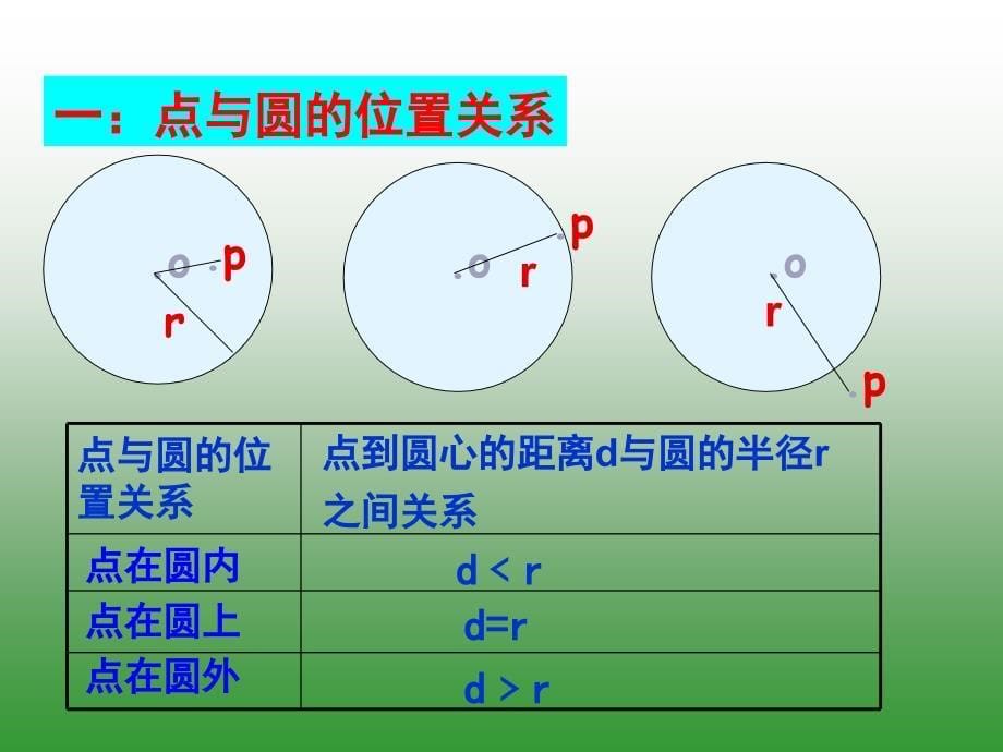 初中数学公开课课件_与圆有关的位置关系_第5页