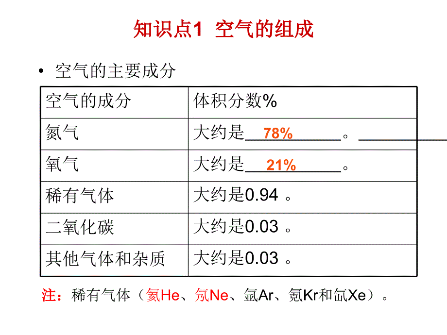 人教版初中化学第二单元我们周围的空气_第3页