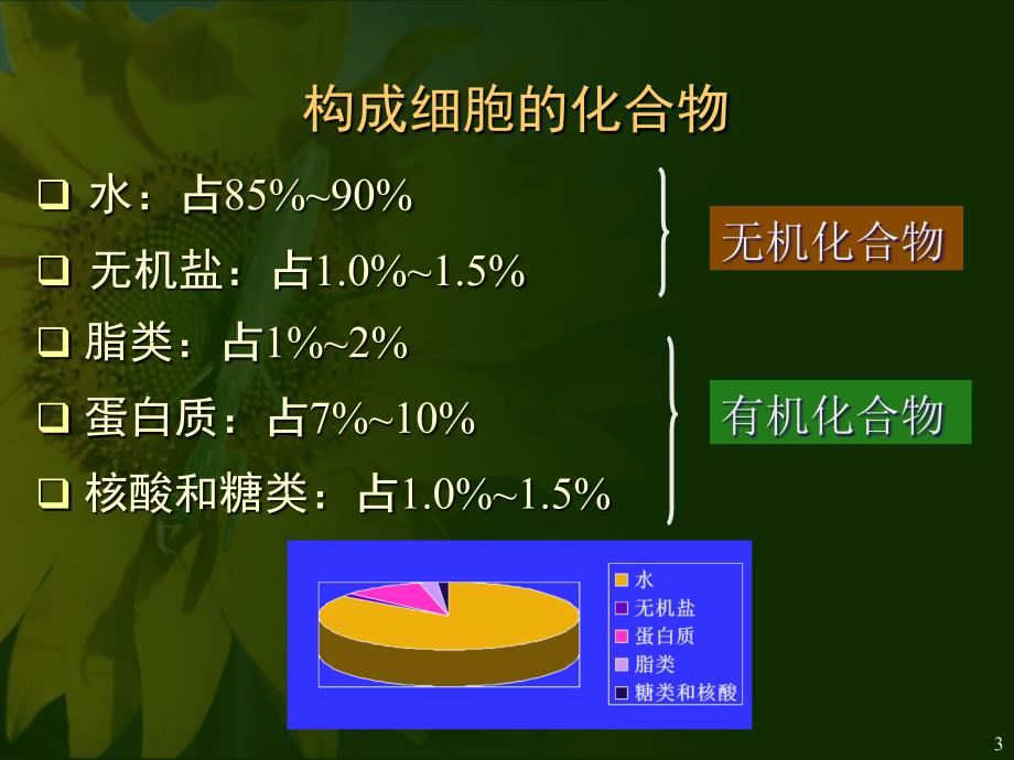 人教版教学课件第一章第二节组成生物体的化合物 上学期_第3页