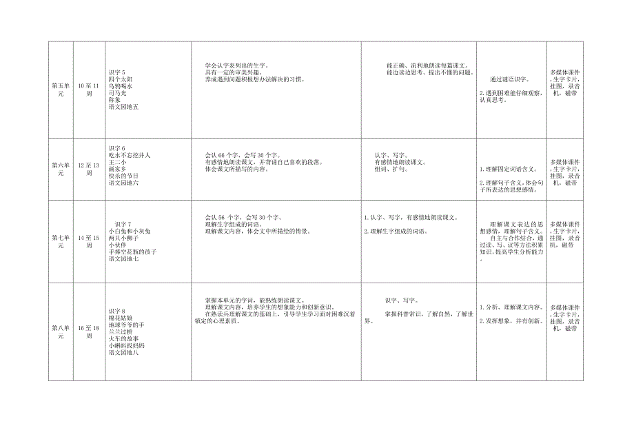 单小颖 2012至2013学年第二学期一年级(3)语文教学计划_第3页