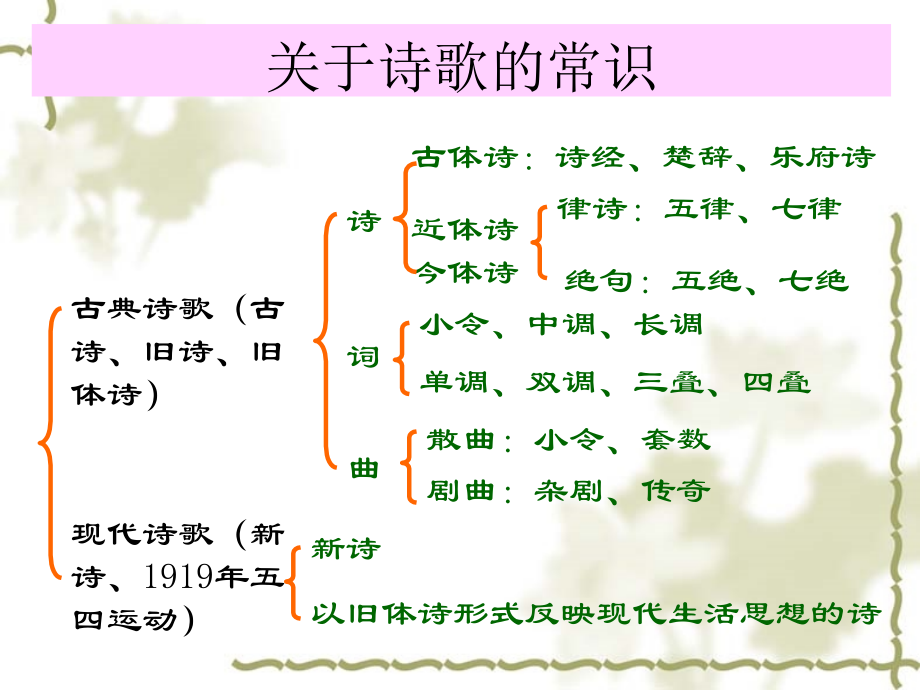 2012-2013诗歌鉴赏专题复习_第2页