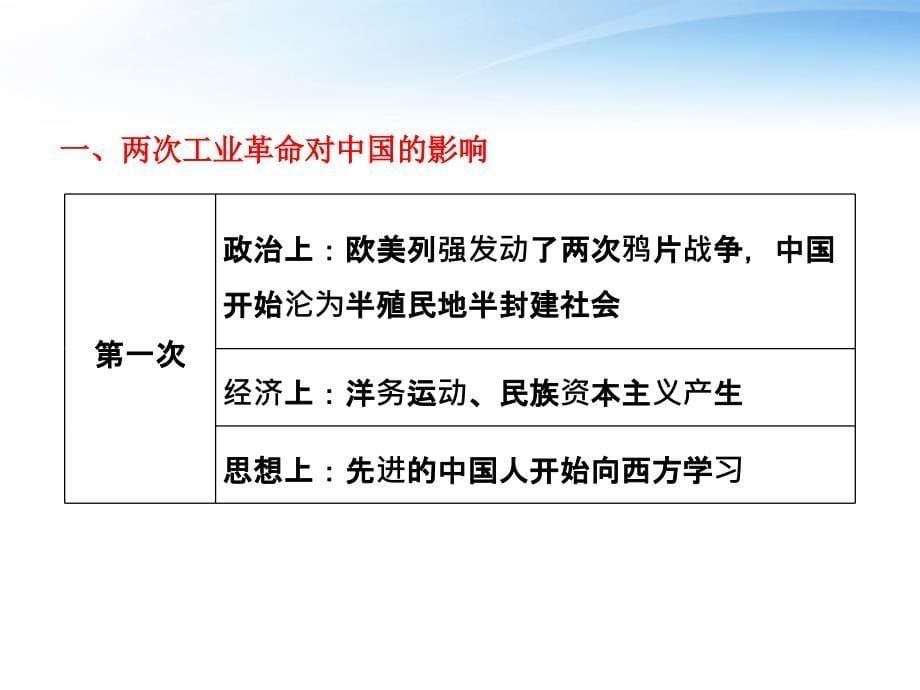 【三维设计】2012年高考历史一轮复习 第四单元 单元知能升级课件 岳麓版必修1_第5页