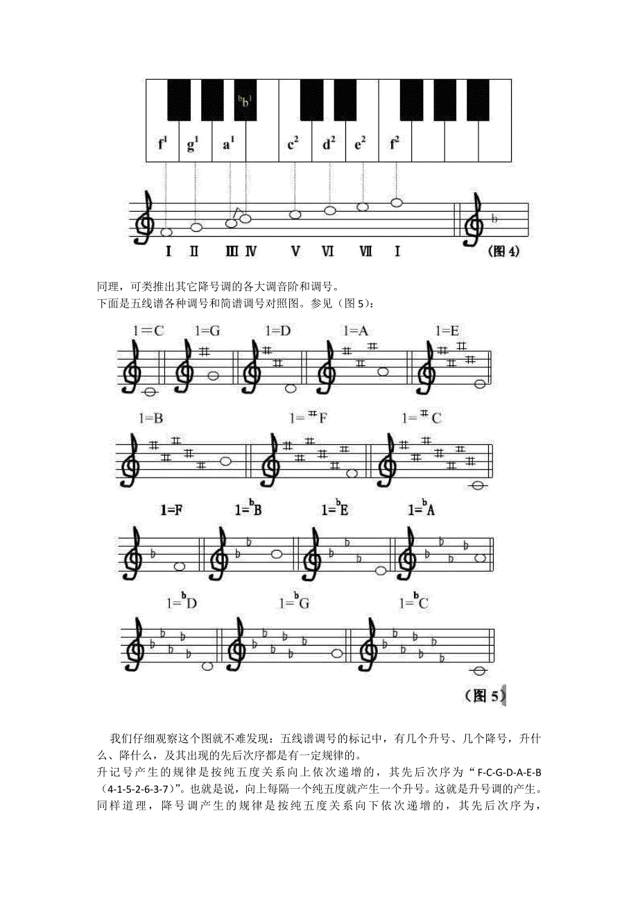 浅谈五线谱调号的产生_第3页