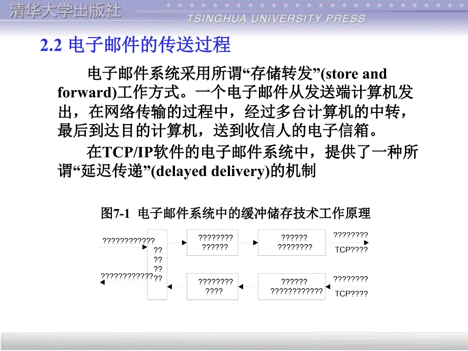 如何使用电子邮件_第4页