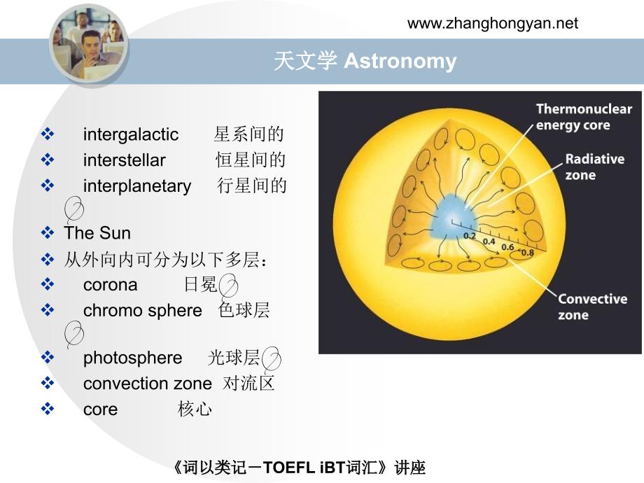 《词以类记-TOEFL_iBT词汇》简洁版_第3页