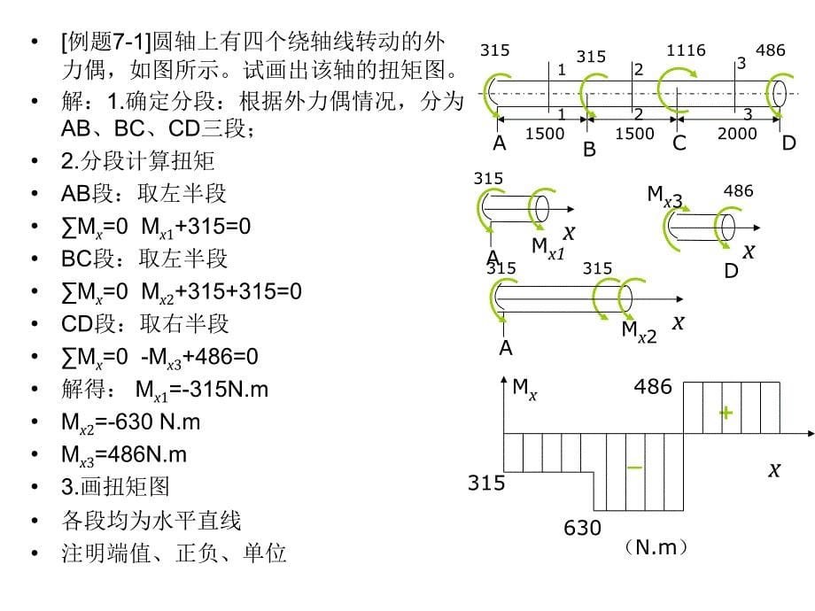 基本构件的弹性静力分析_第5页