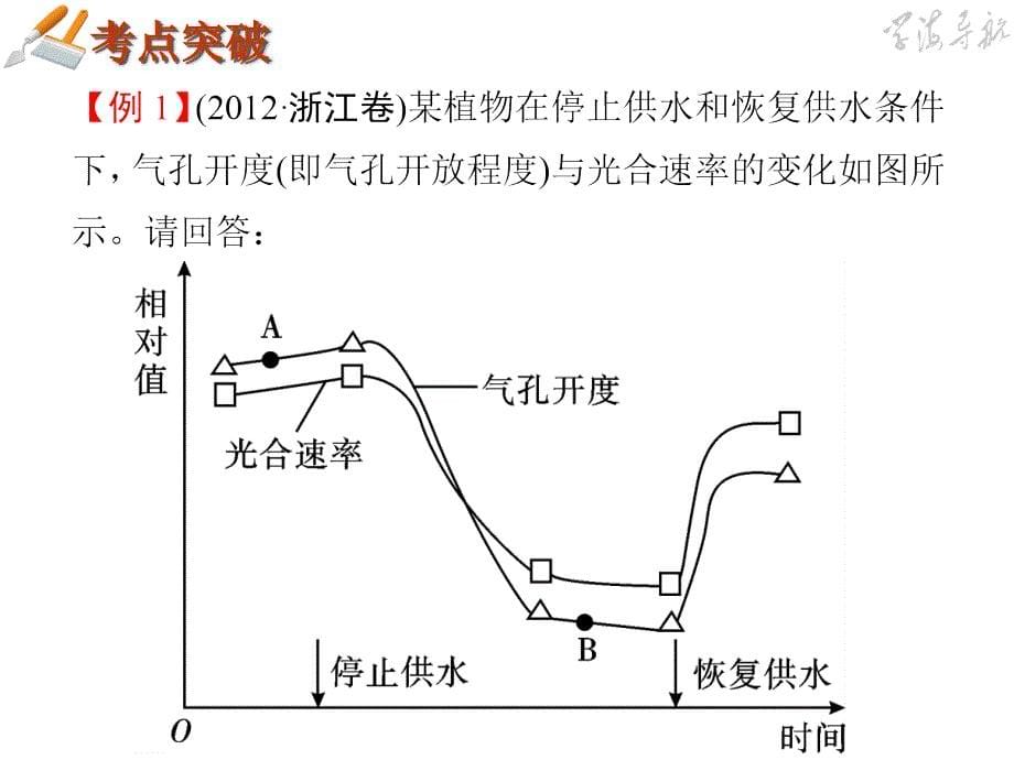 【2014二轮参考】2013版学海导航高考生物二轮专题总复习 生物特色篇 特色2 生物图表_第5页