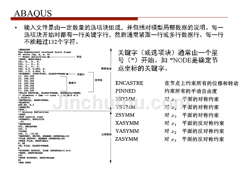 ABAQUS基础与理论_第4页