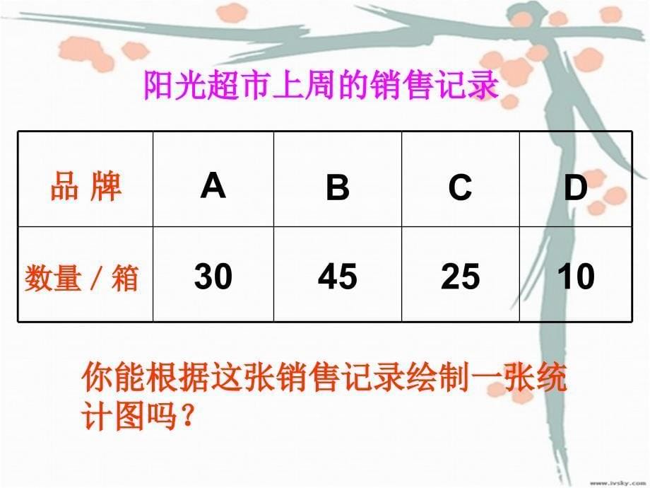 人教版三年级数学下册第三单元《简单的数据分析》例1课件 (2)_第5页