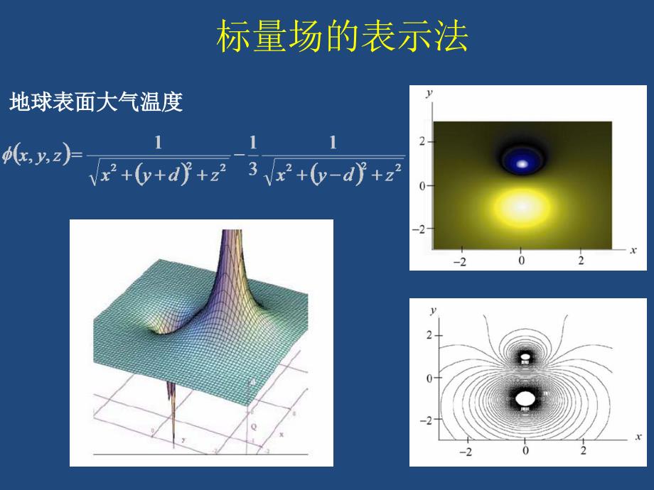 电磁学电子教案0(场论概述)_第4页