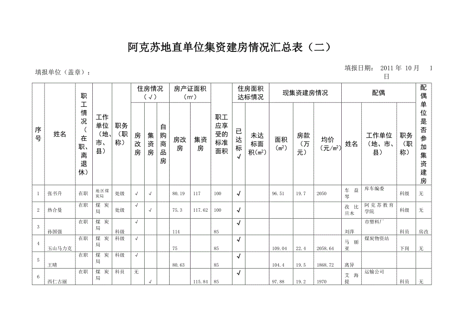 煤炭局阿地党办发[2011]132号附表一、二、三、_第2页