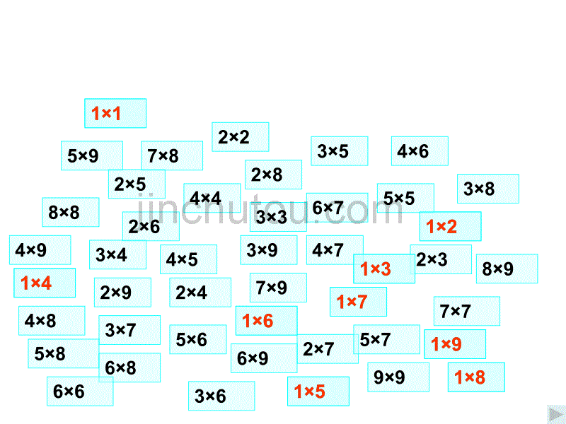 人教版二上数学第六单元(表内乘法复习整理_)_第5页