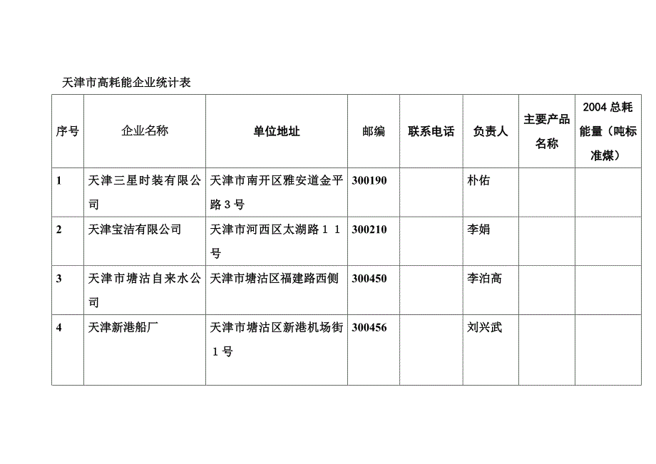 天津市高耗能企业统计表_第1页