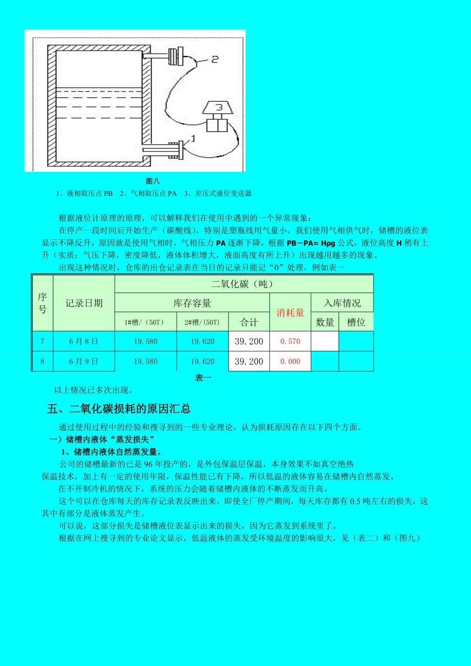 碳酸饮料行业液态二氧化碳使用计量释疑_第5页