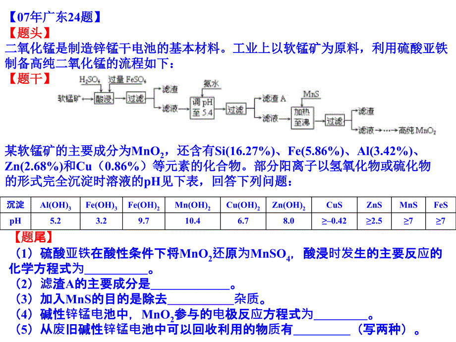 (2012广东高考研讨会资料)化工流程图的备考策略_第4页