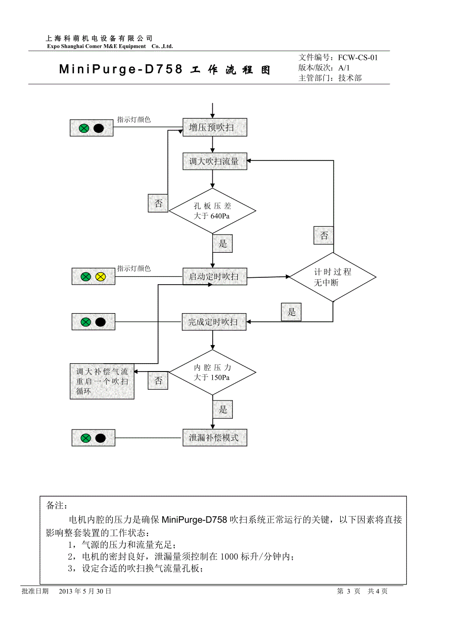 防爆电机正压吹扫系统工作流程框图_第3页