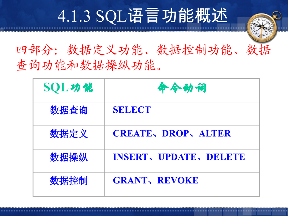 SQL数据库创建表与完整性约束_第1页