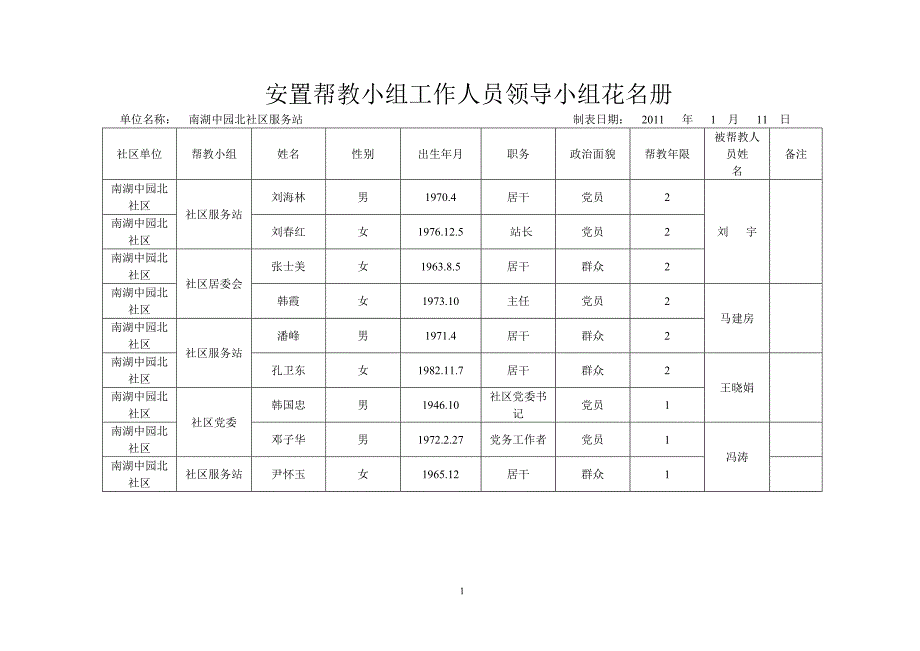 安置帮教小组工作人员领导小组花名册2.0_第1页