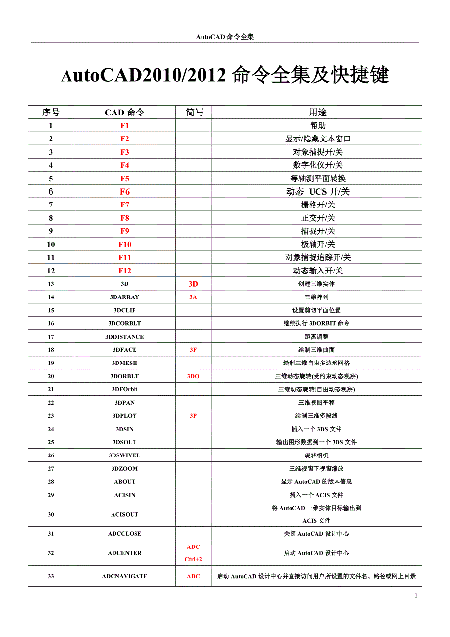 autocad2010和2012通用指令全集_第1页