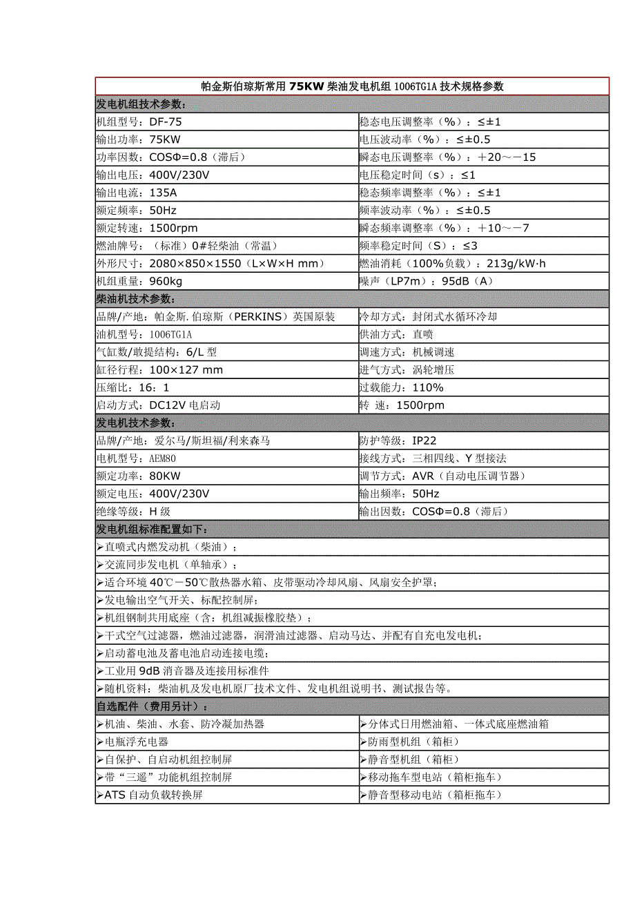 帕金斯伯琼斯常用75KW柴油发电机组1006TG1A技术规格参数_第1页